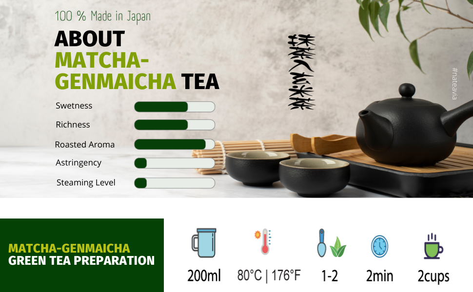 Nateavia Matcha Genmaicha - Hojas finas de sencha japonesas orgánicas, arroz integral tostado y matcha - Sabor cremoso - Auténtico origen japonés - 80 g