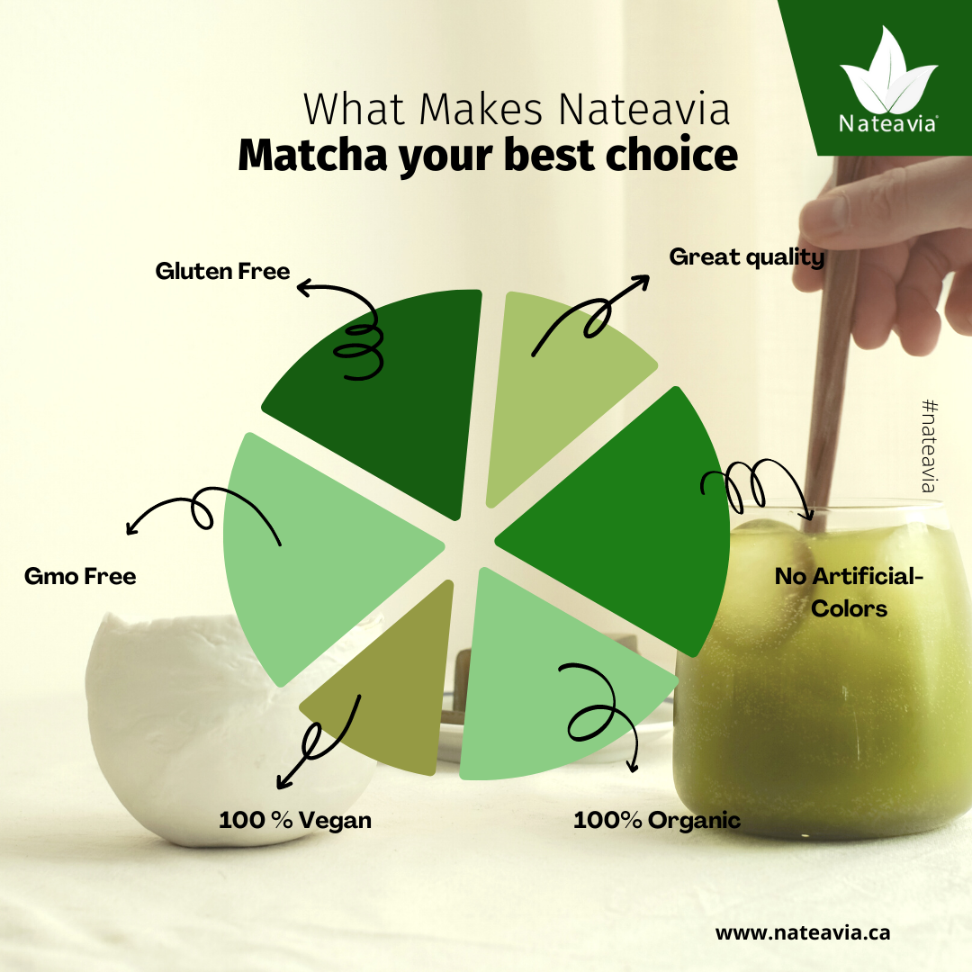 Organic Japanese Matcha Powder – Café Grade, Finely Ground, Smooth & Umami-Rich | Shizuoka Origin, 50g – Nateavia